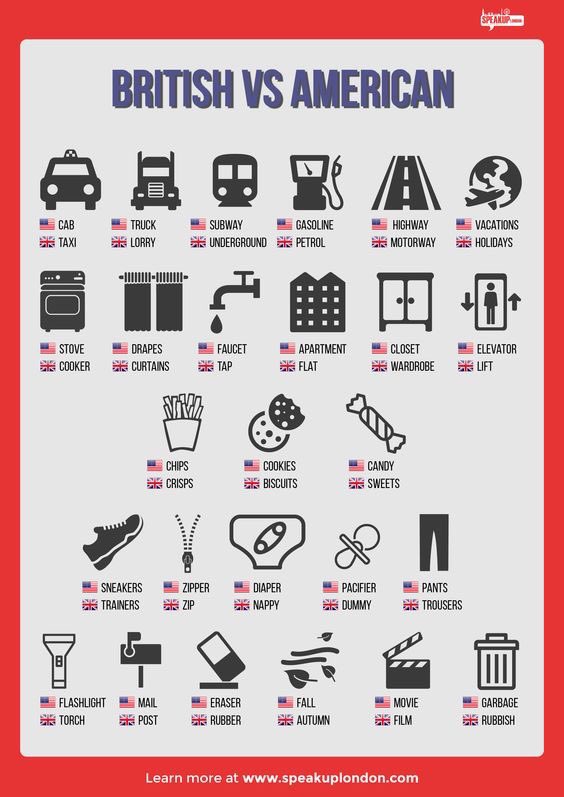 British vs American English